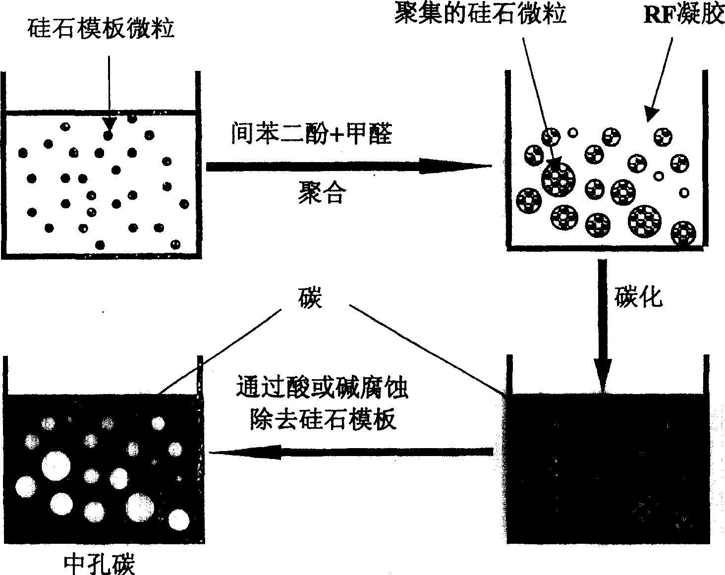 Mesoporous carbon material, carbon/metal oxide composite materials, and electrochemical capacitors using them