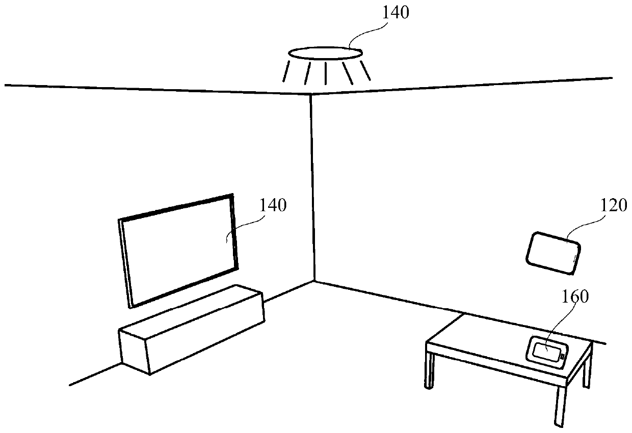 Equipment control method and device