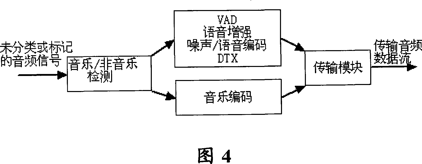 Music/ non-music real-time detection method and device