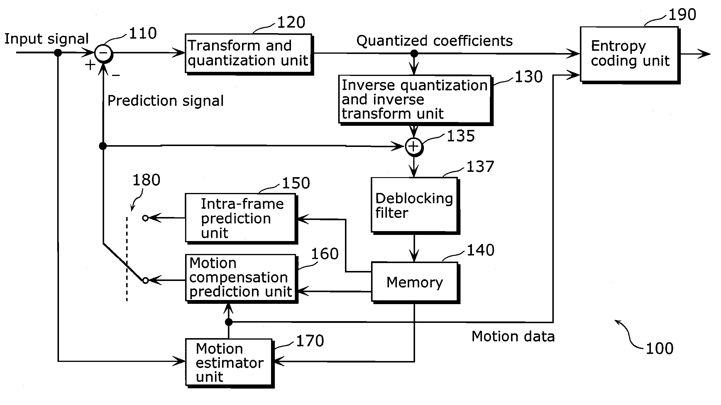 Moving picture coding method, moving picture decoding method, and apparatuses of the same