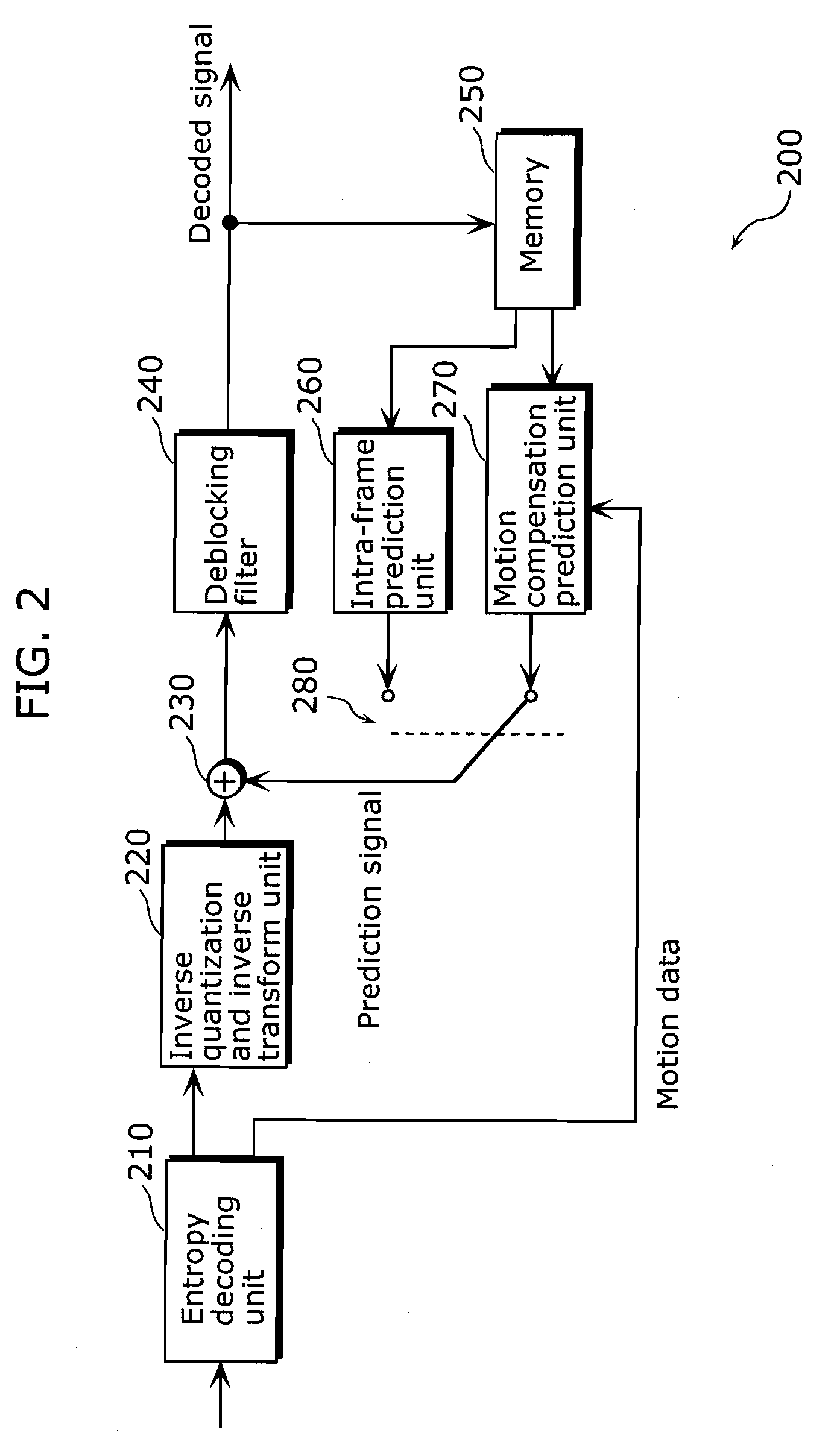 Moving picture coding method, moving picture decoding method, and apparatuses of the same