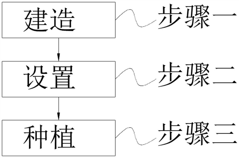 Technology and method capable of producing ten thousand jin per mu and for scientifically developing agriculture