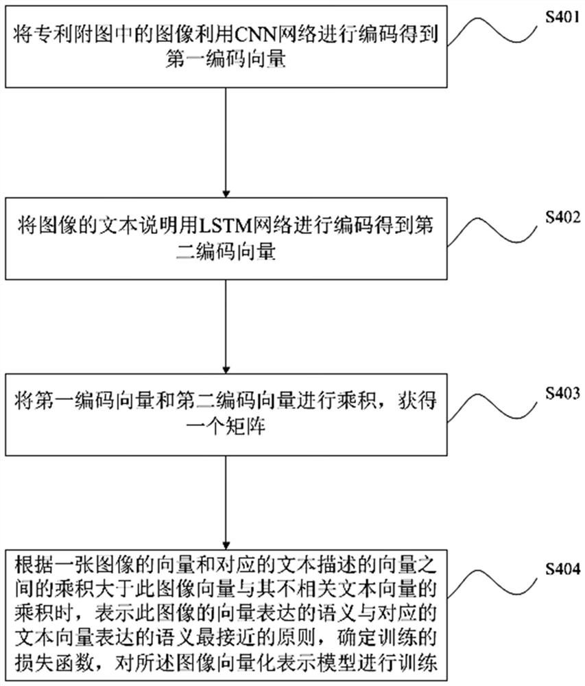 Patent text retrieval method and device based on multi-modal matrix vector representation