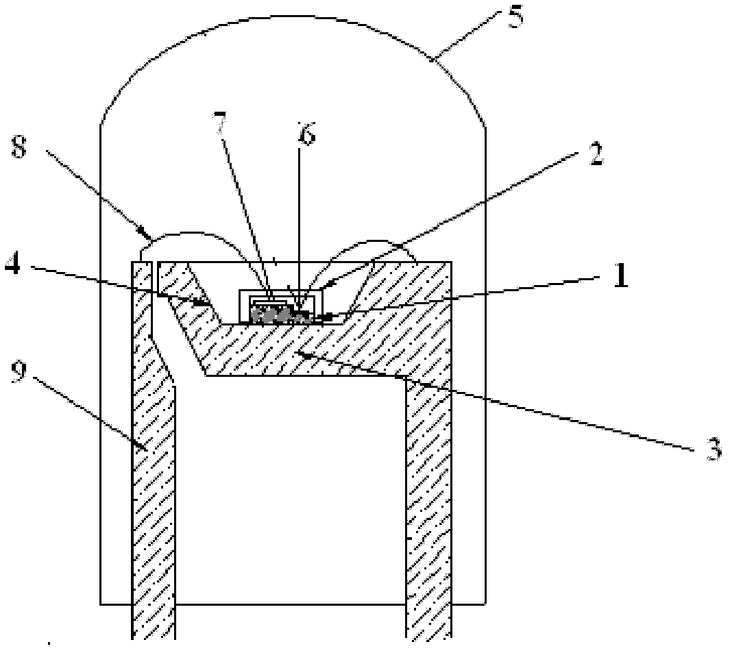 White light LED luminescence apparatus