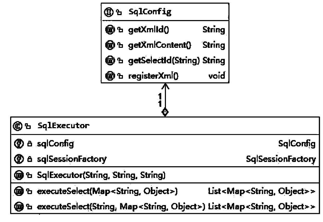 Dynamic query method and system