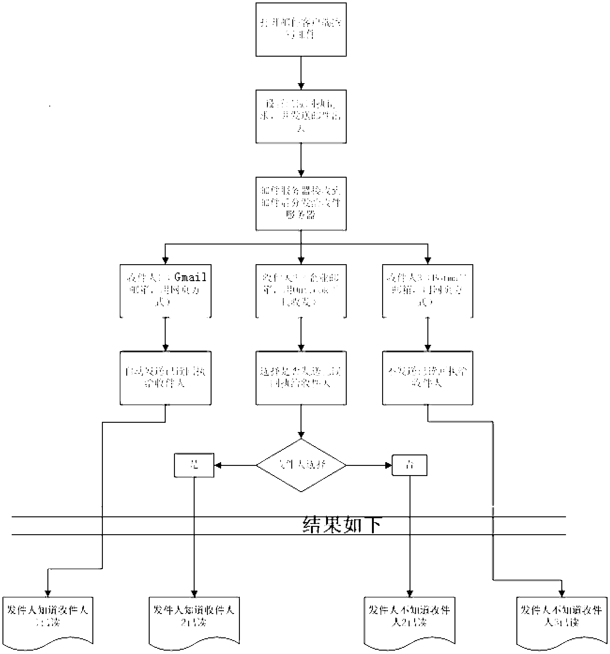 Method and system for tracking operation of each email receiver over email