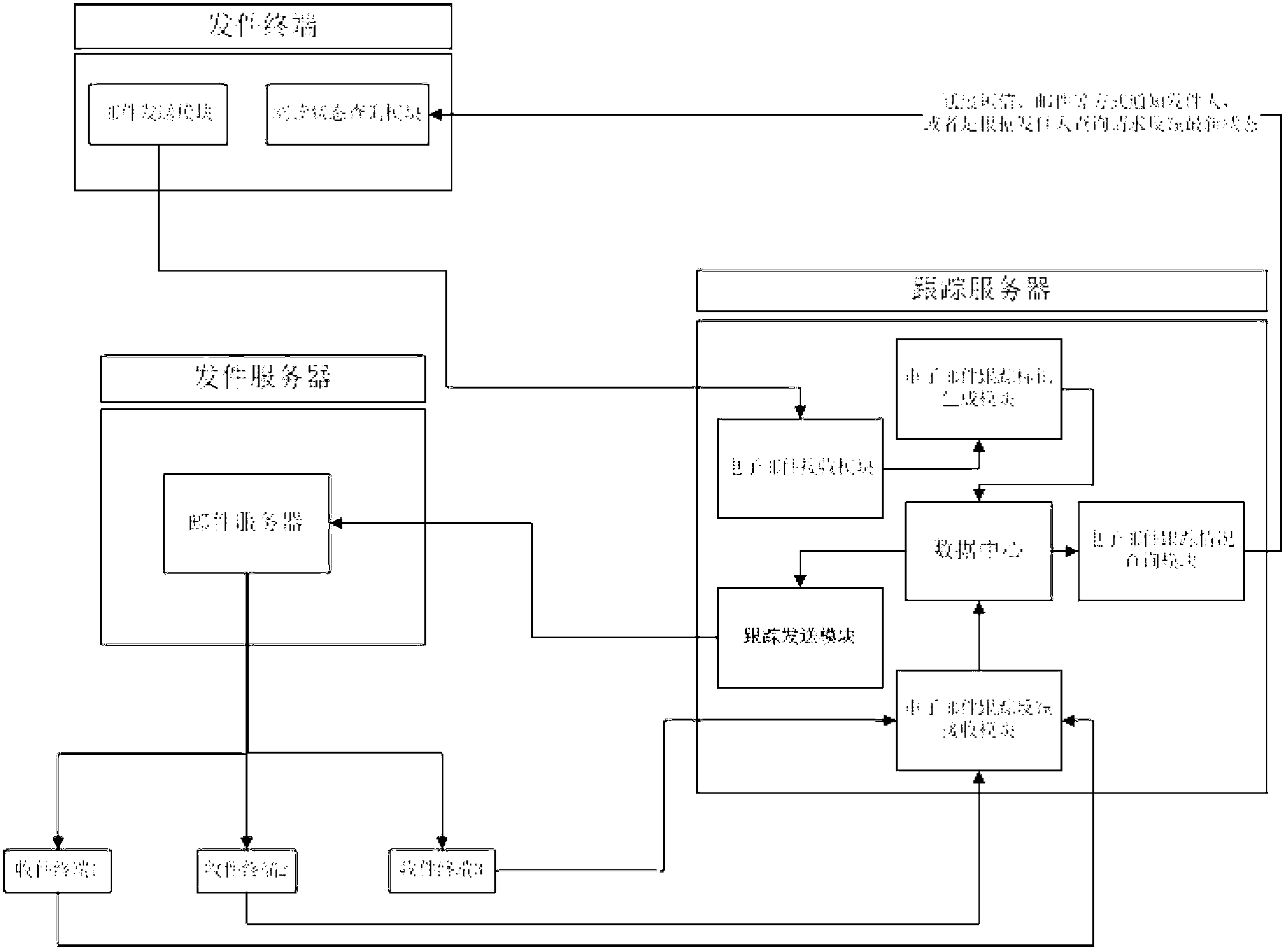 Method and system for tracking operation of each email receiver over email