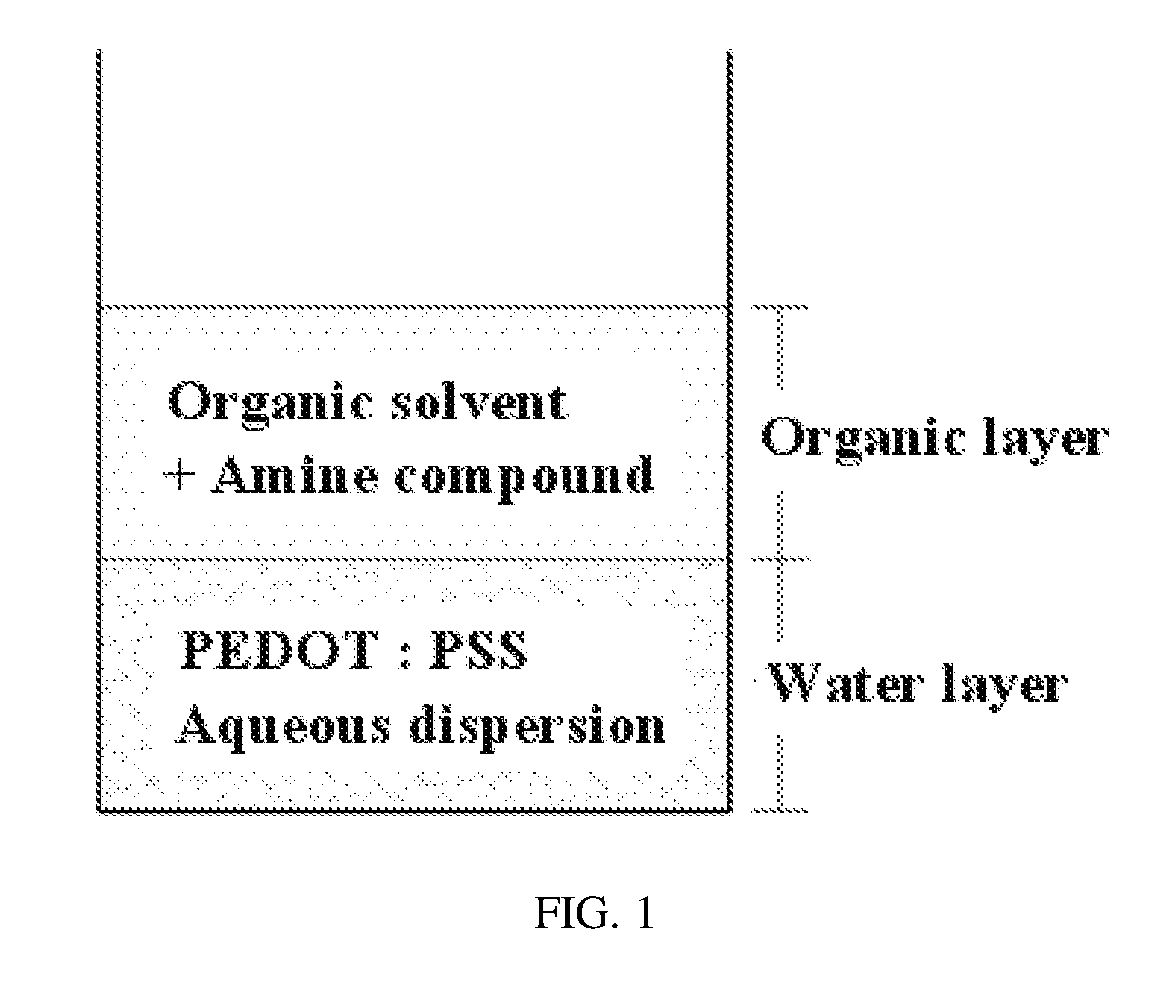 Conductive polymeric ink composition