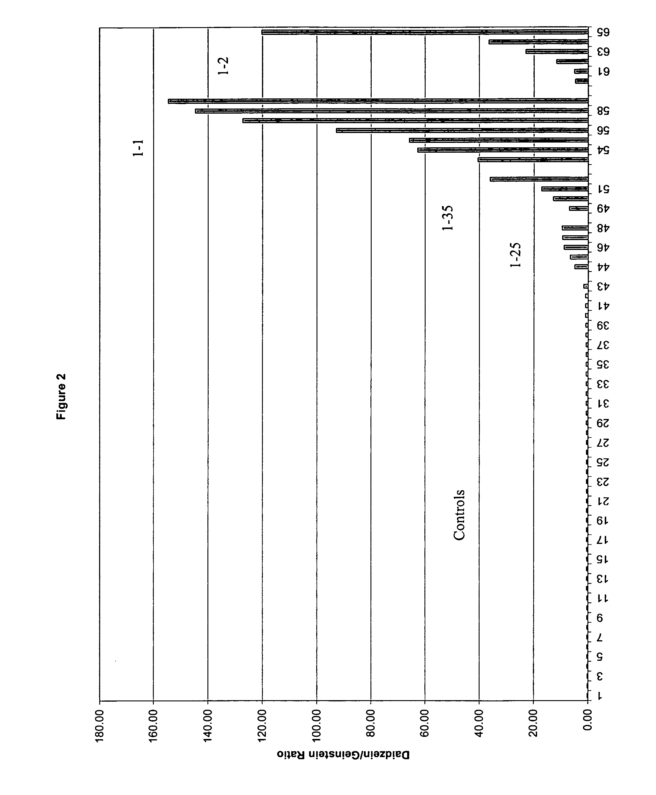 Method for altering the isoflavonoid profile in the plant parts of an isoflavonoid-producing plant