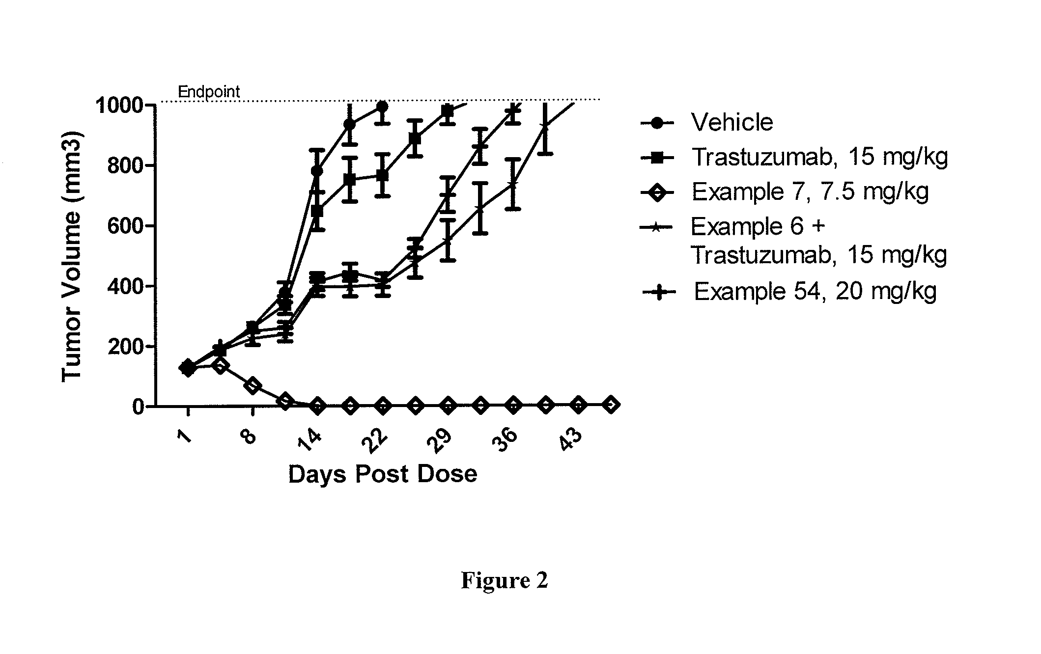 Protein-Polymer-Drug Conjugates