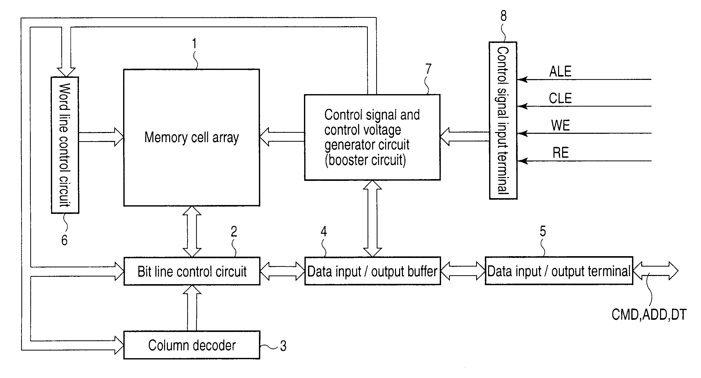 Semiconductor memory device and semiconductor memory system storing multilevel data