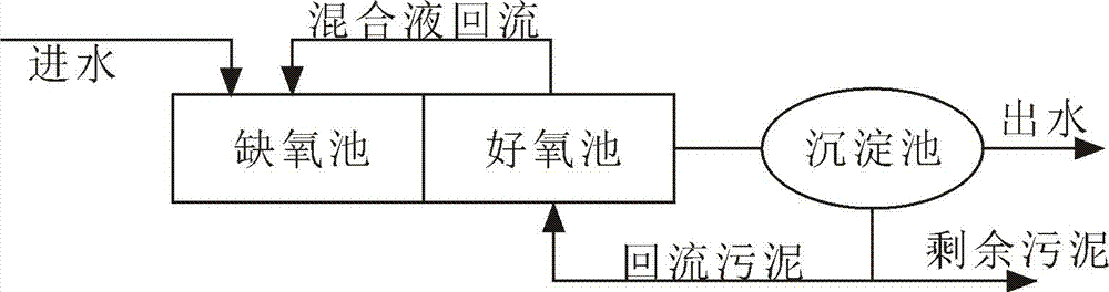 A/O reactor capable of achieving reflux without pump