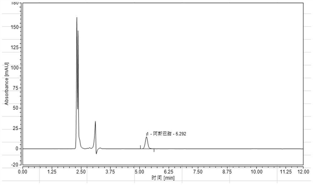 Method for detecting aspartame in wine