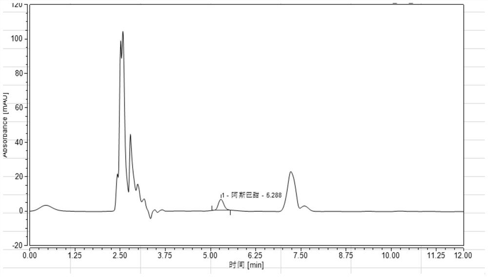 Method for detecting aspartame in wine