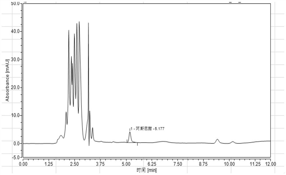 Method for detecting aspartame in wine