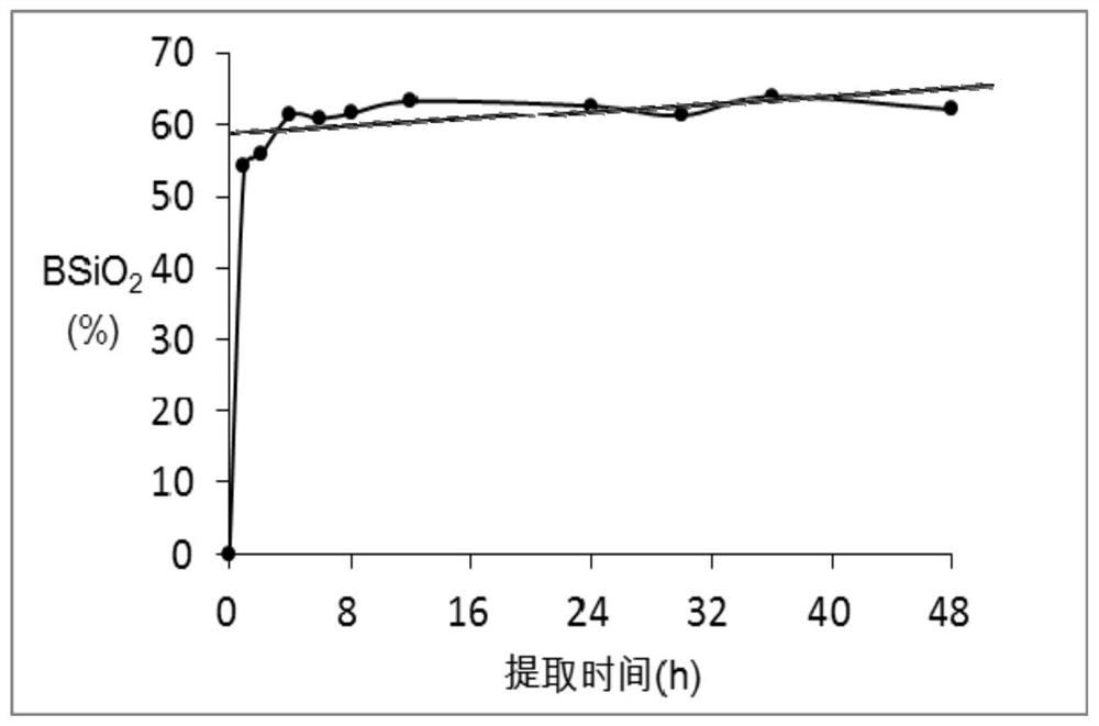 Method for determining content of biological silicon in sedimentary rock