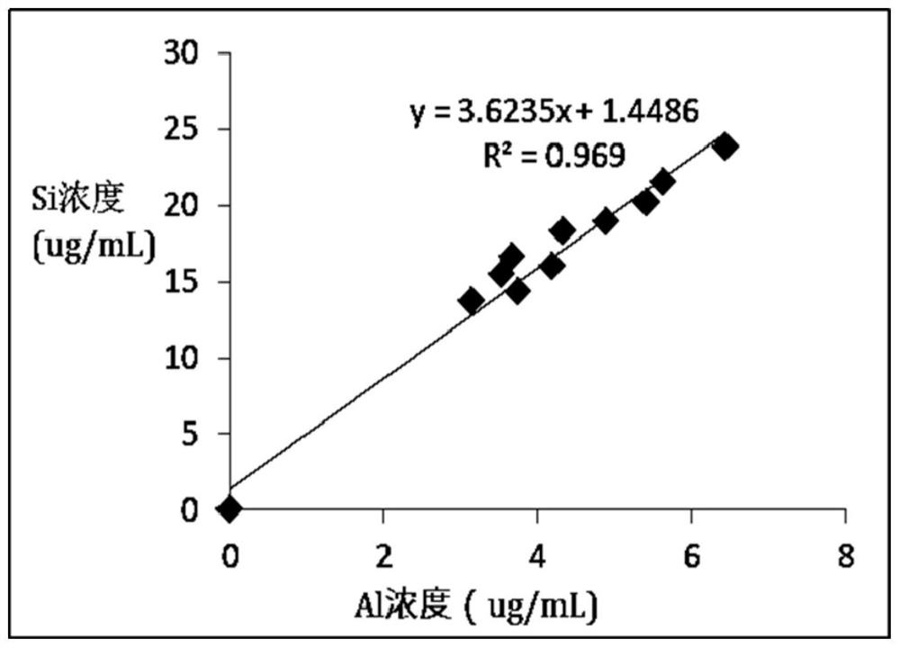 Method for determining content of biological silicon in sedimentary rock