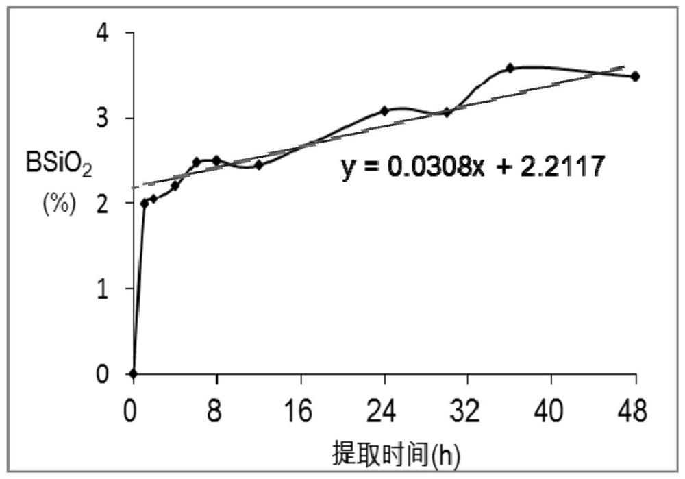 Method for determining content of biological silicon in sedimentary rock