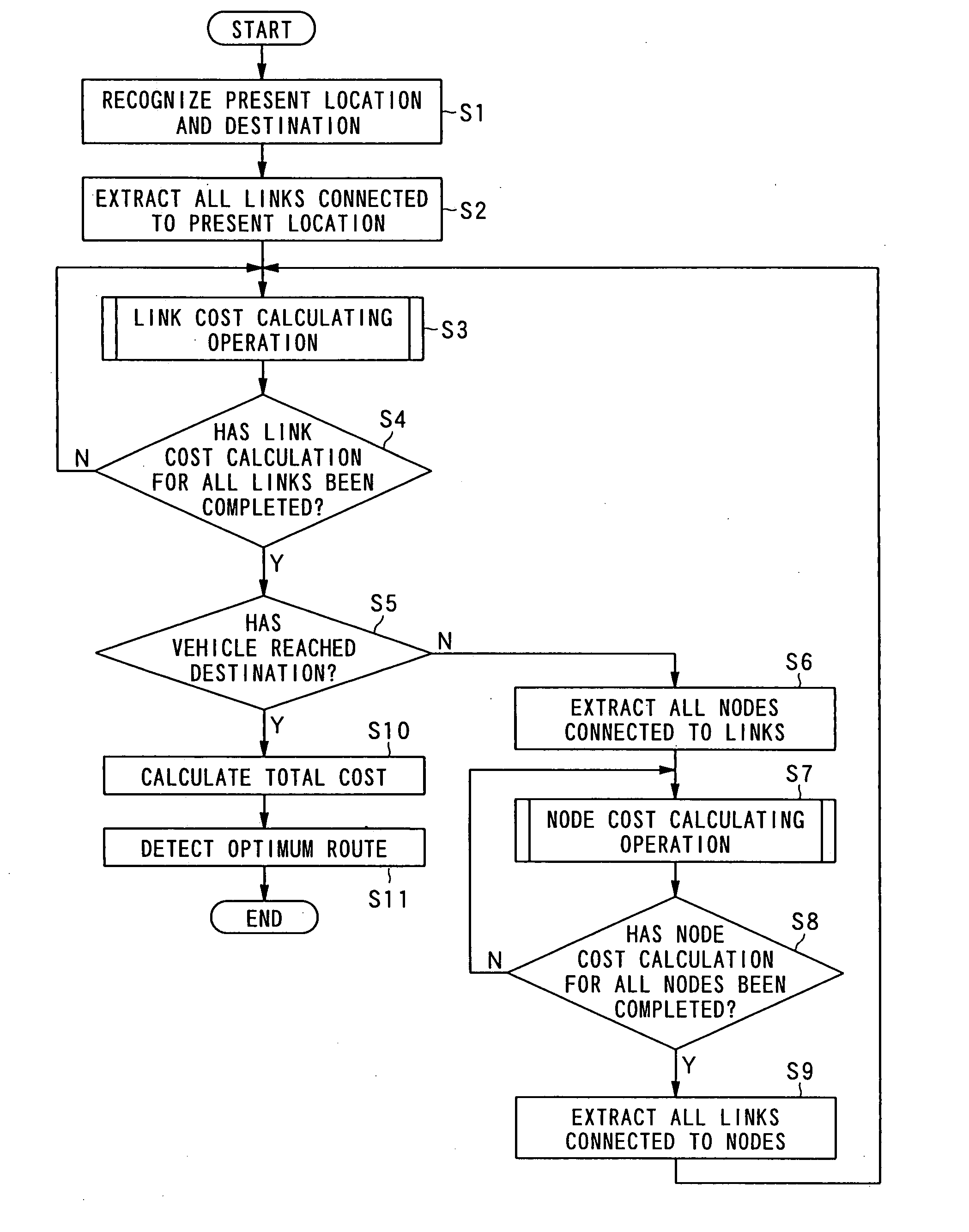 Route Searching Device, Route Searching Method, and Route Searching Processing Program