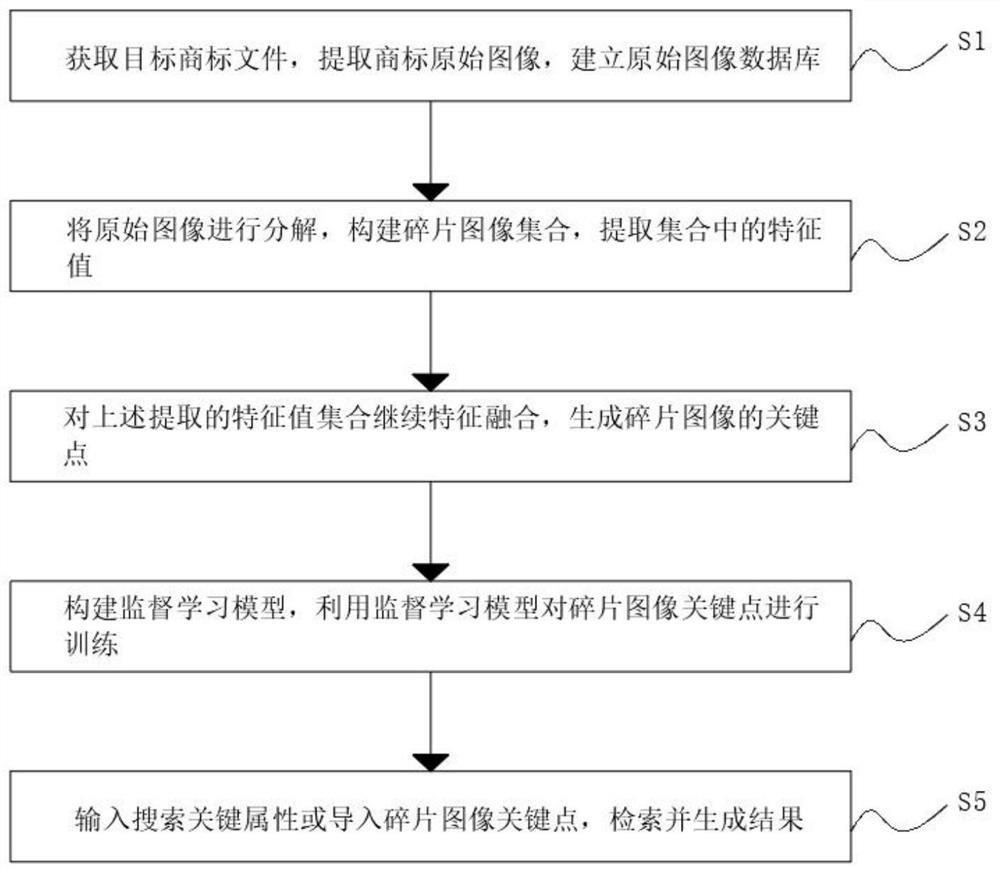 User trademark image retrieval-based method and system