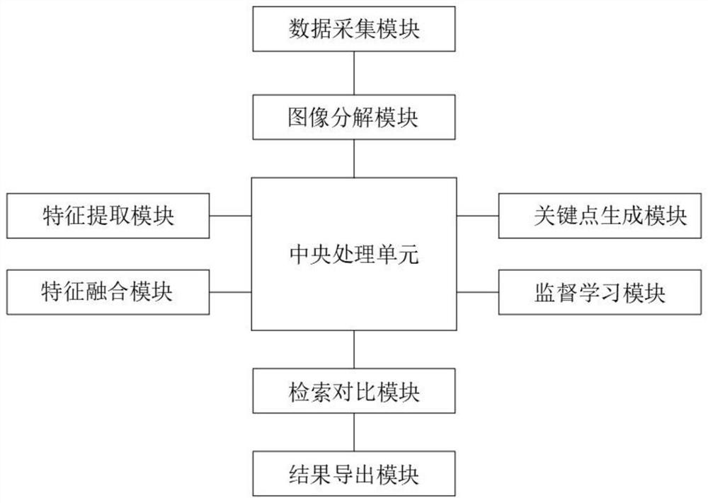 User trademark image retrieval-based method and system