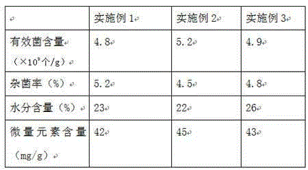 Phytochelatin microbial agent and preparation method thereof