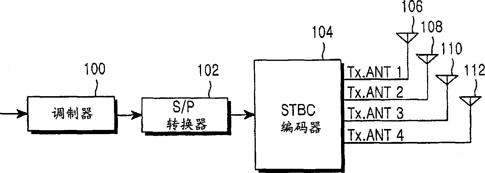 Apparatus and method for space-time-frequency block coding in a wireless communication system