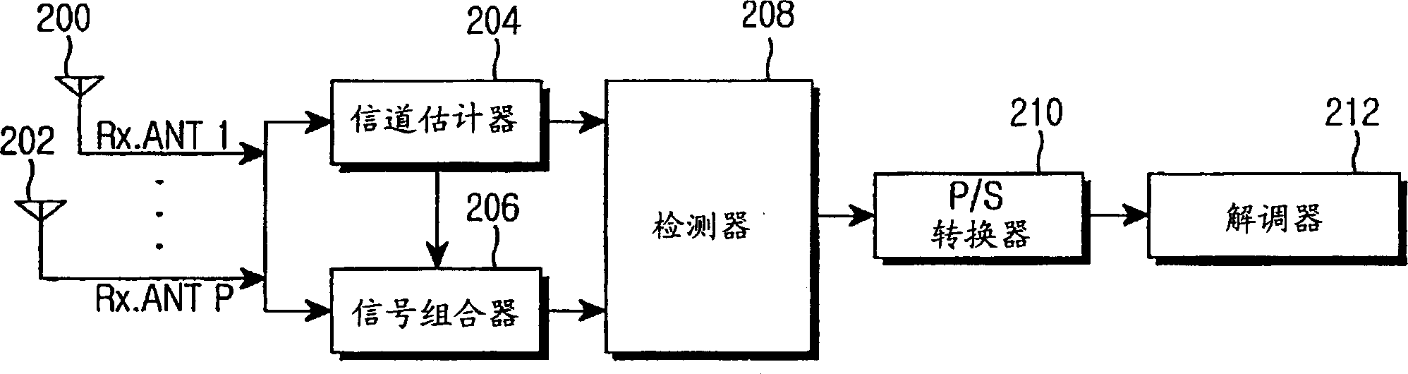 Apparatus and method for space-time-frequency block coding in a wireless communication system