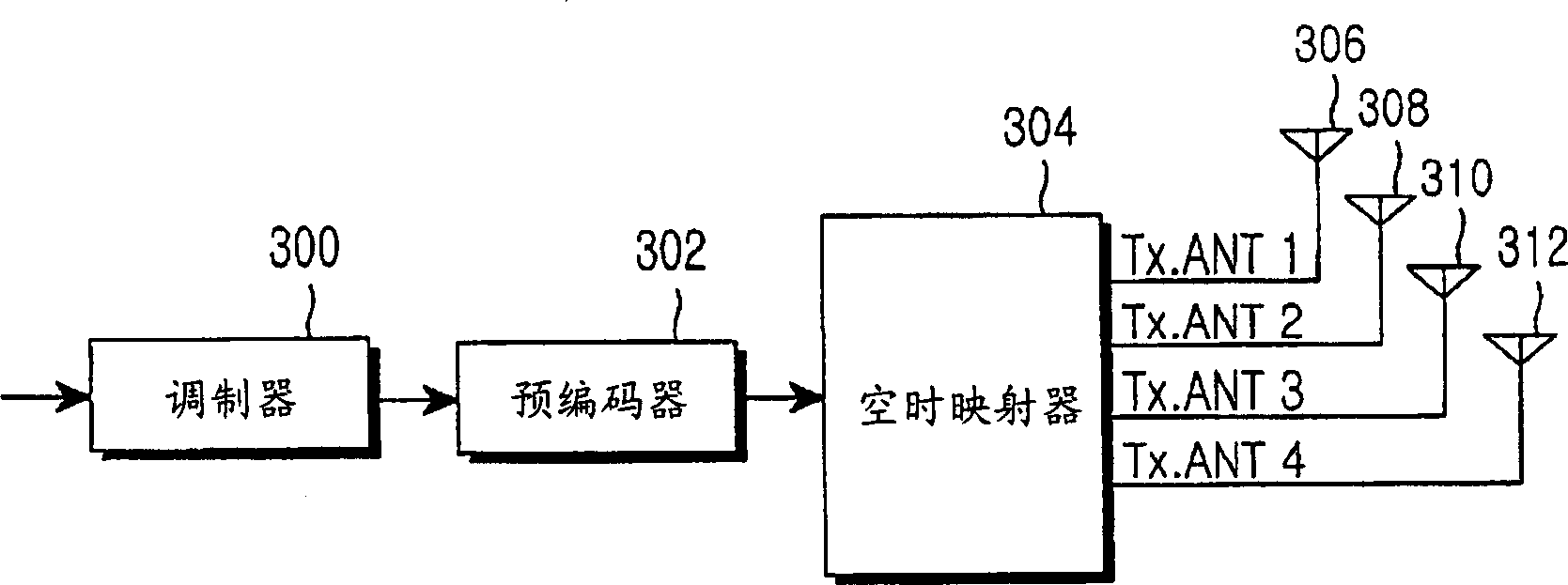 Apparatus and method for space-time-frequency block coding in a wireless communication system