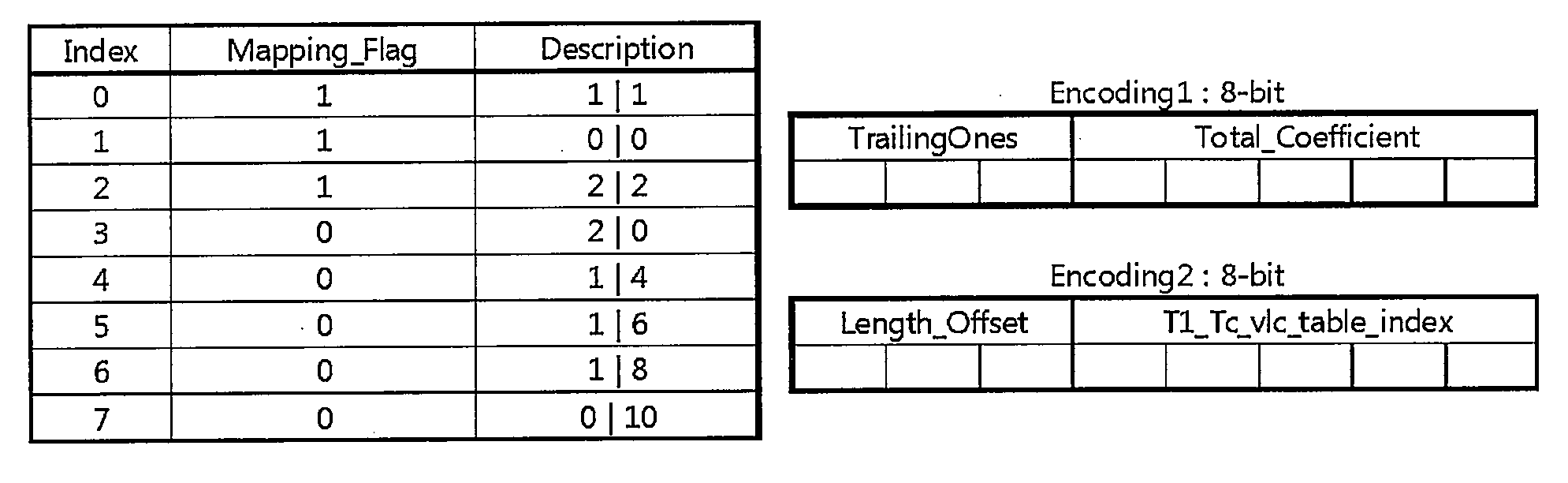 Apparatus for decoding context adaptive variable length code and table search method for decoding context adaptive variable length code