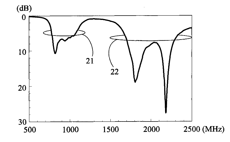 Mobile communication device