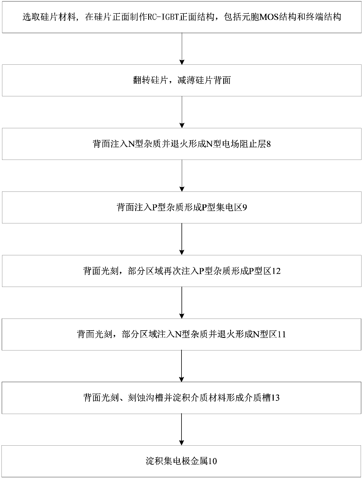 A kind of rc-igbt device and preparation method thereof