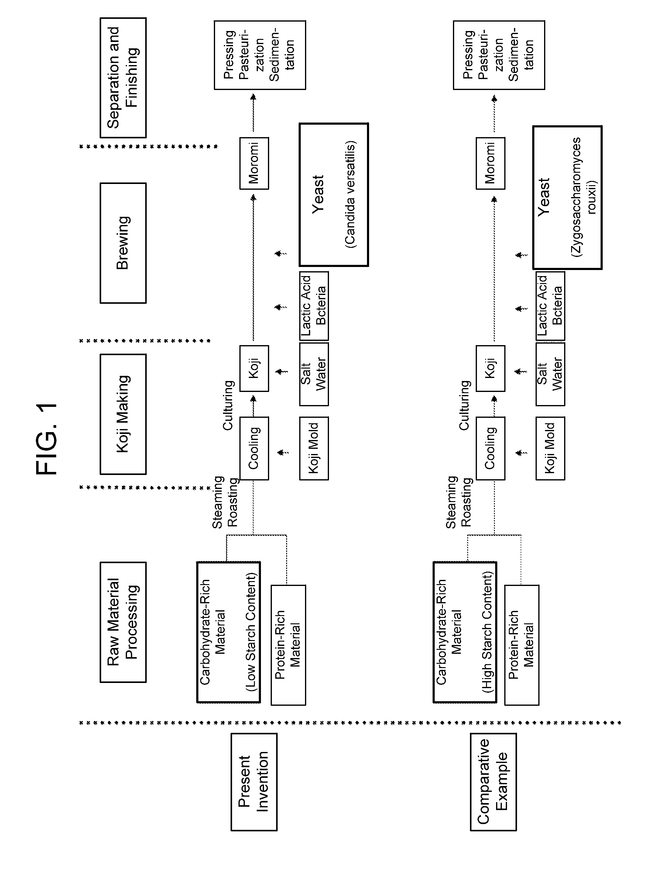 Brewed soy sauce and method of producing the brewed soy sauce