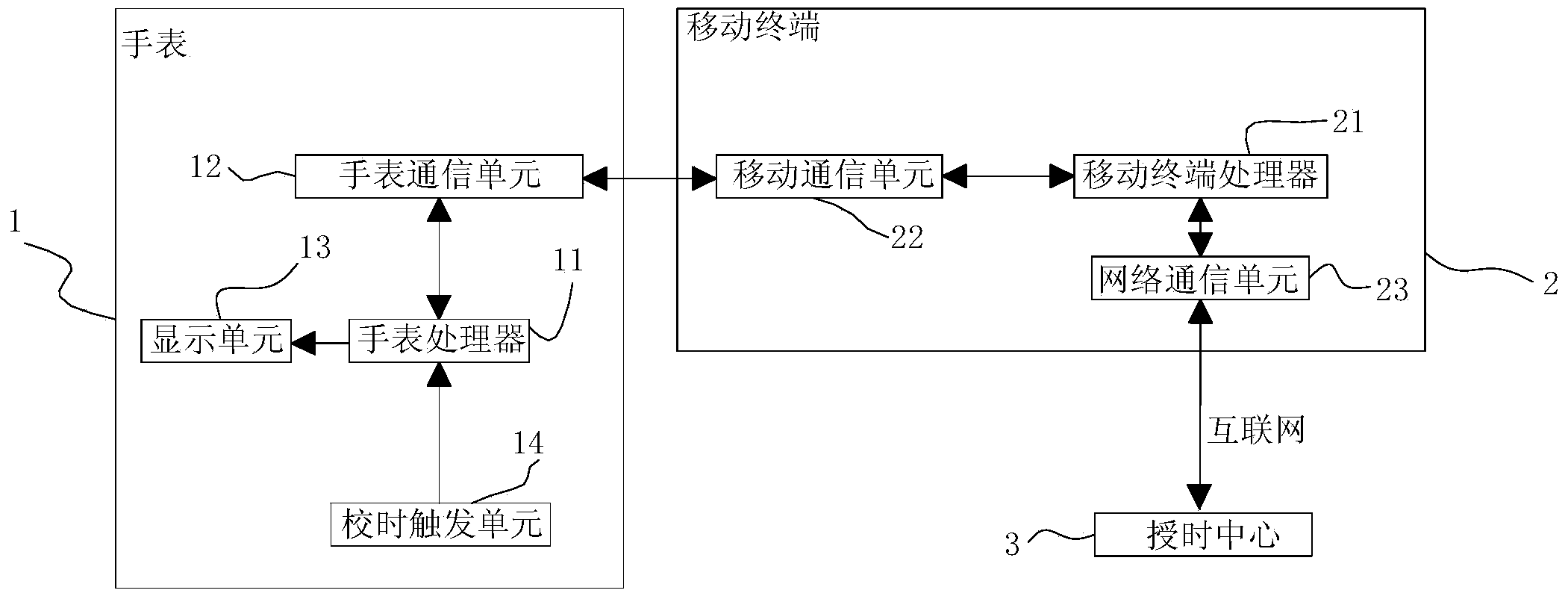 Analog watch and auxiliary time calibration method thereof