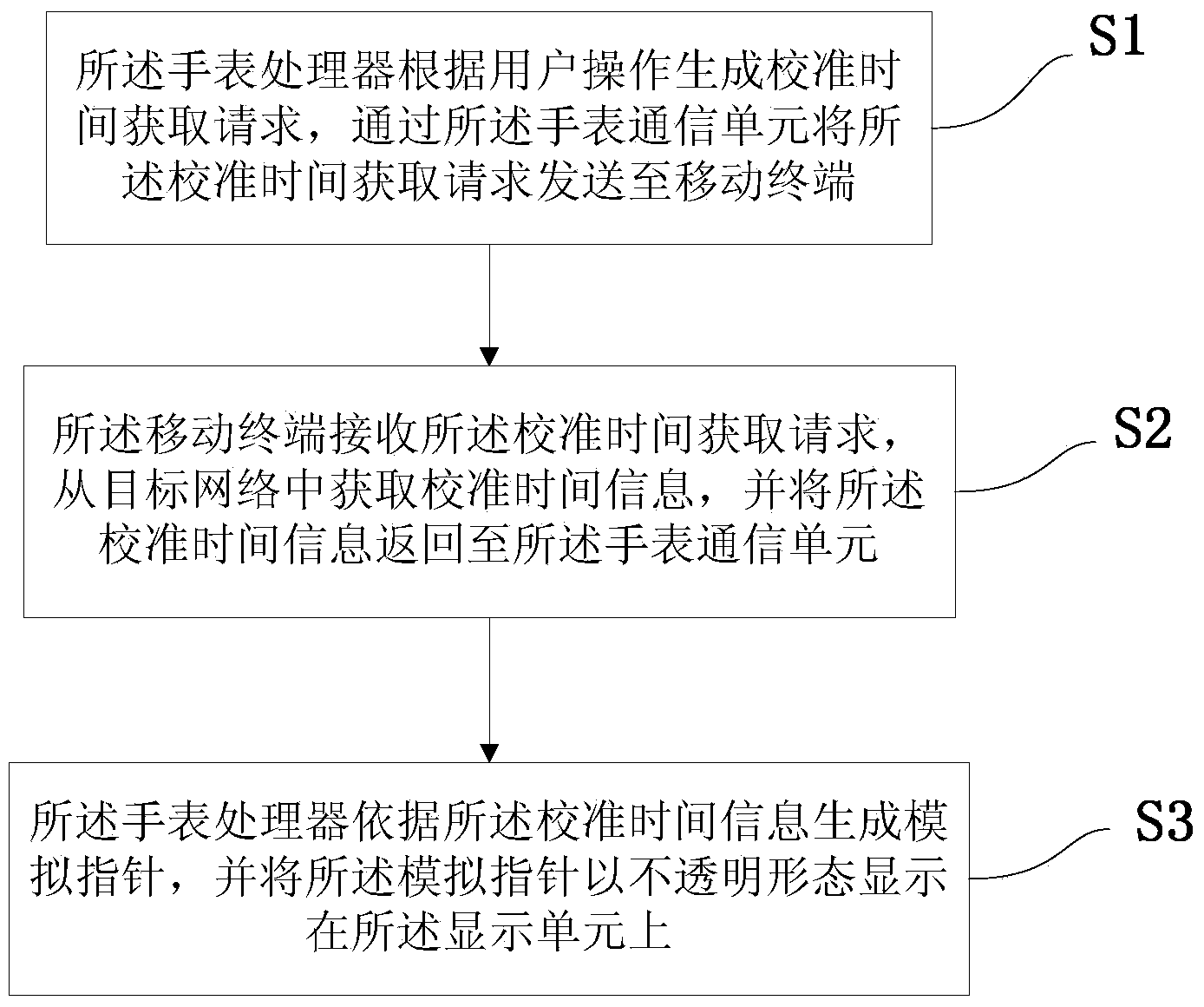 Analog watch and auxiliary time calibration method thereof