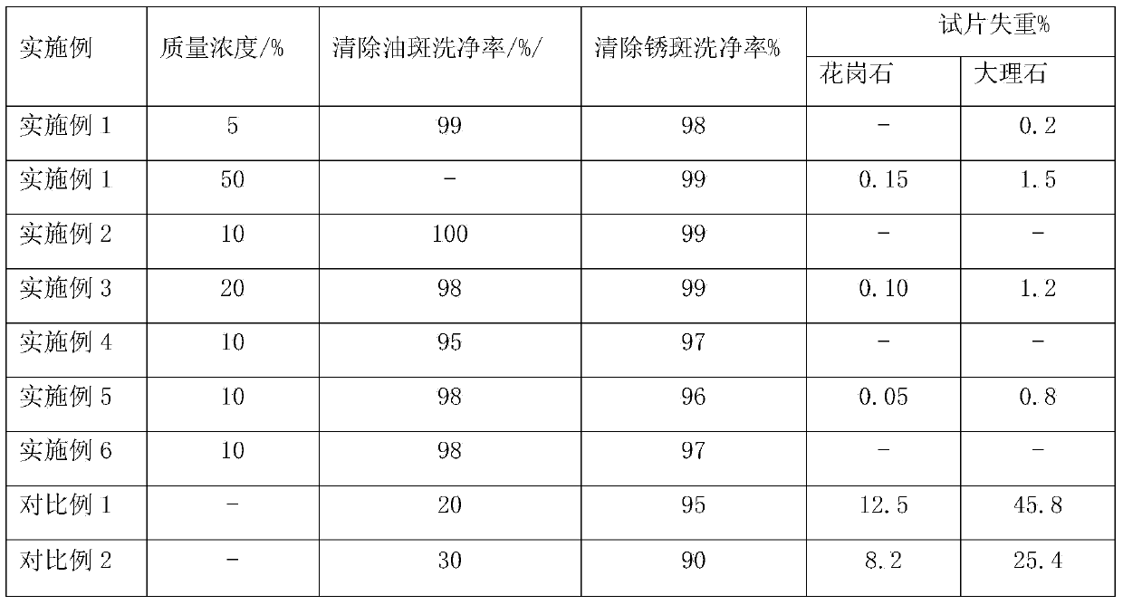 Composition for cleaning agent, cleaning agent and application of cleaning agent