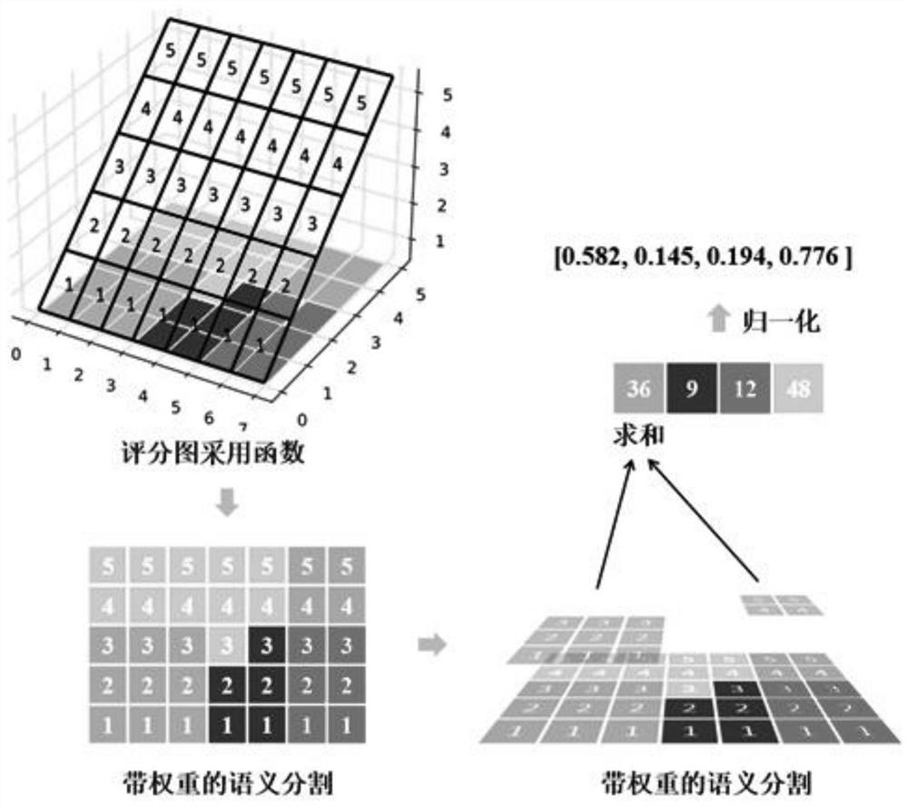 Camera pose estimation method and system based on semantics