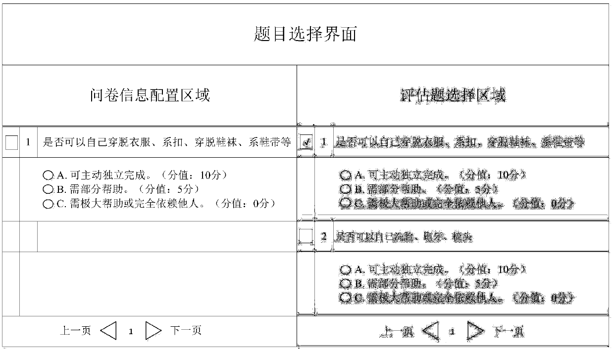 Capability evaluating method and equipment thereof