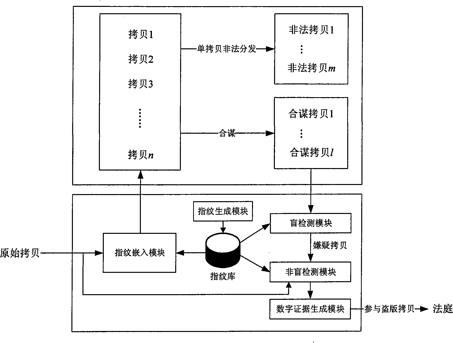 Digital fingerprint system and method for piracy tracking and digital evidence obtaining