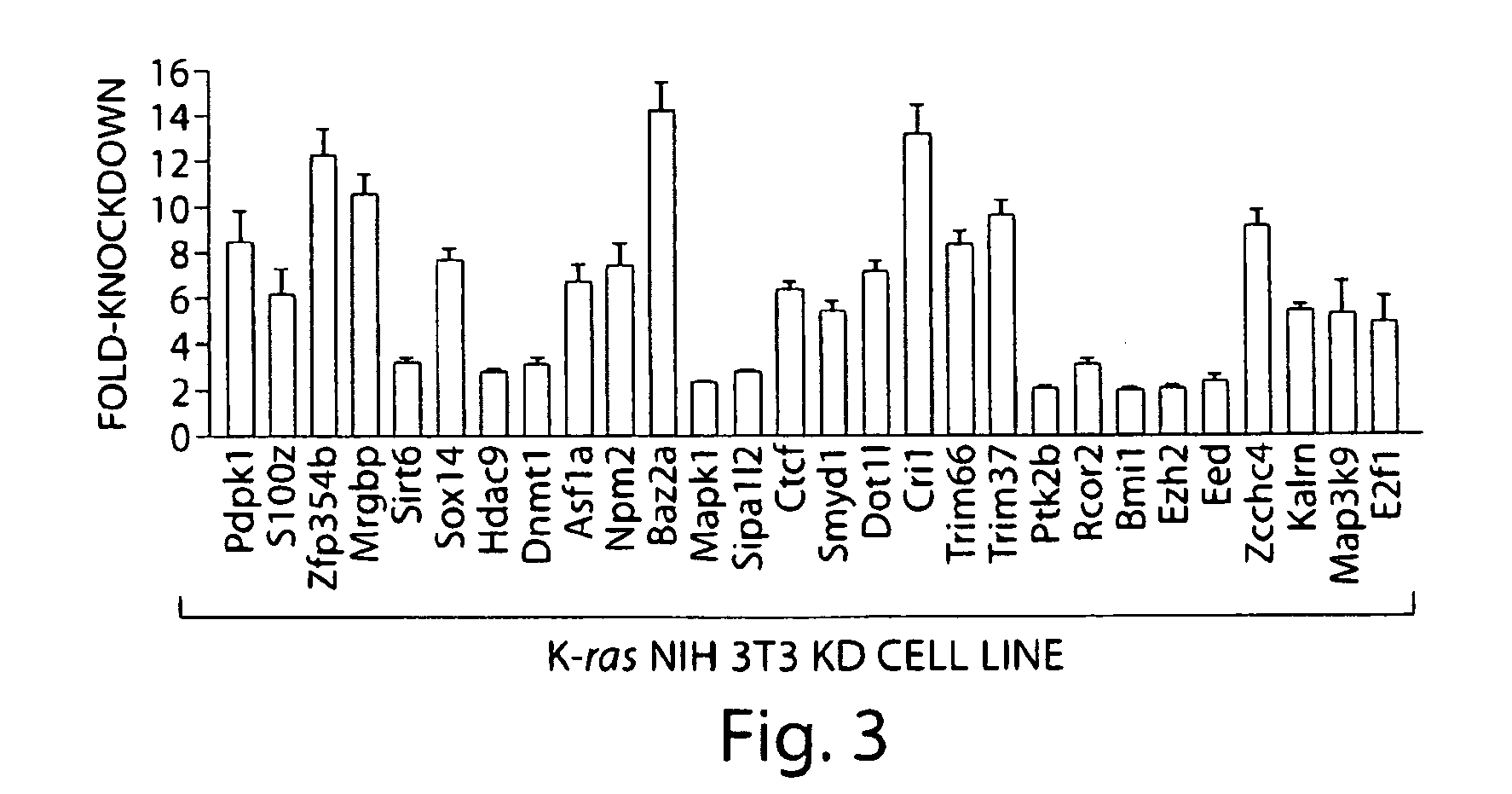 Ras-mediated epigenetic silencing effectors and uses thereof