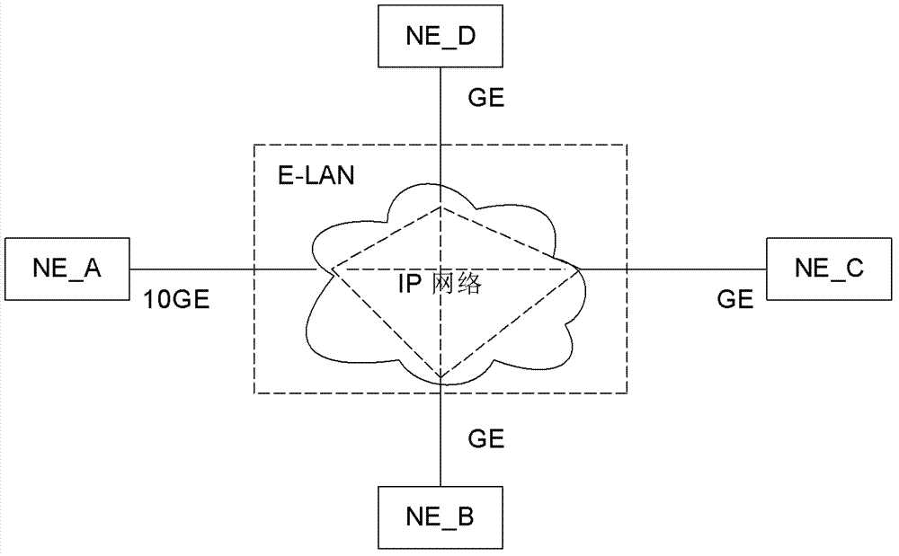 A virtual network implementation method and network management system