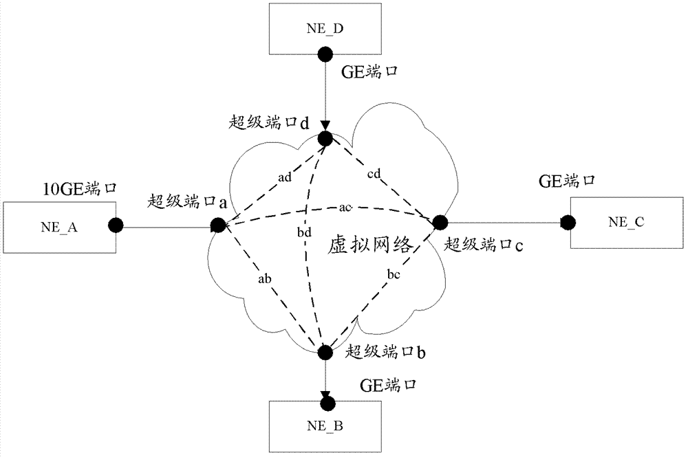 A virtual network implementation method and network management system