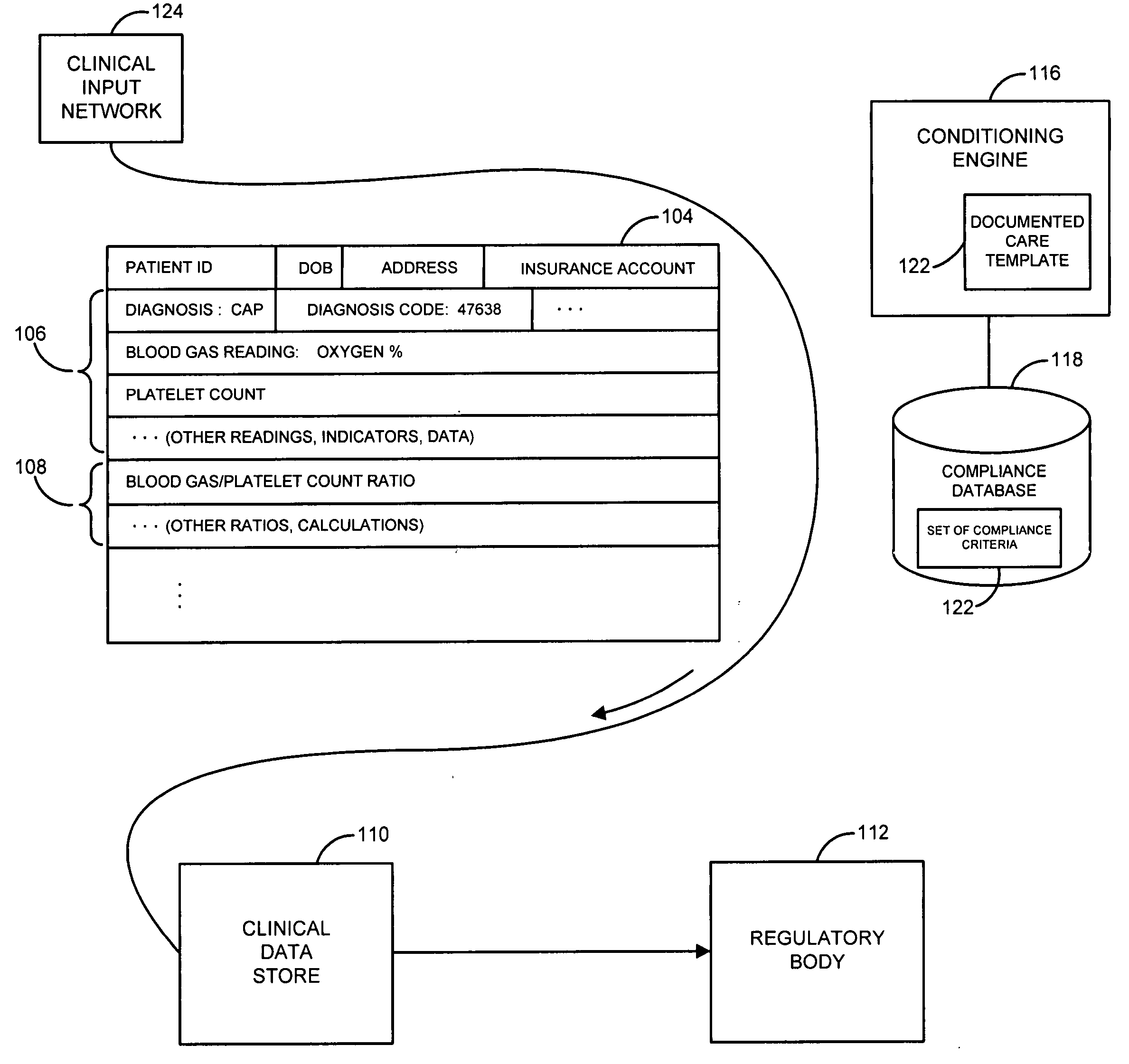 System and method for capture of qualified compliance data at point of clinical care