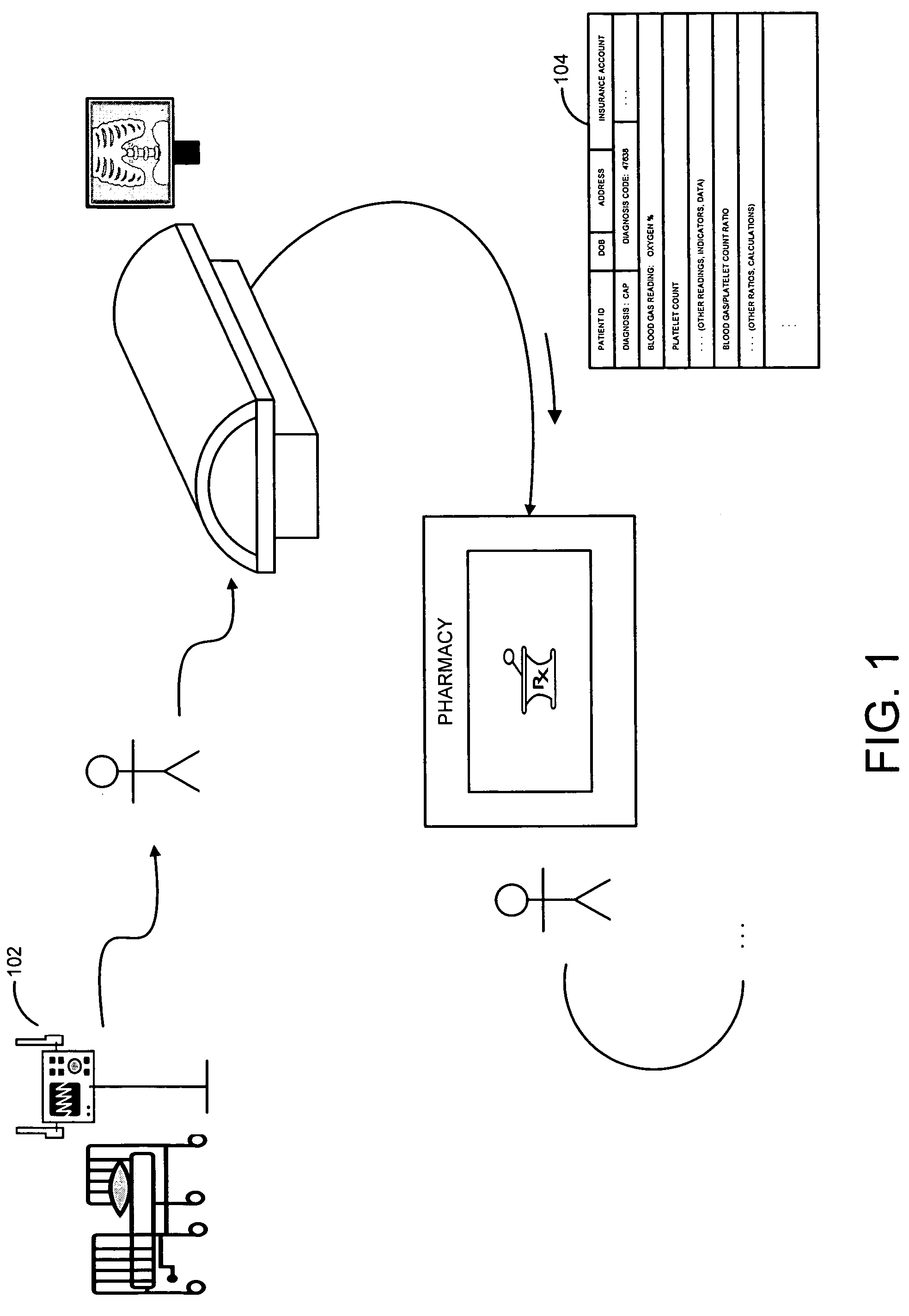 System and method for capture of qualified compliance data at point of clinical care