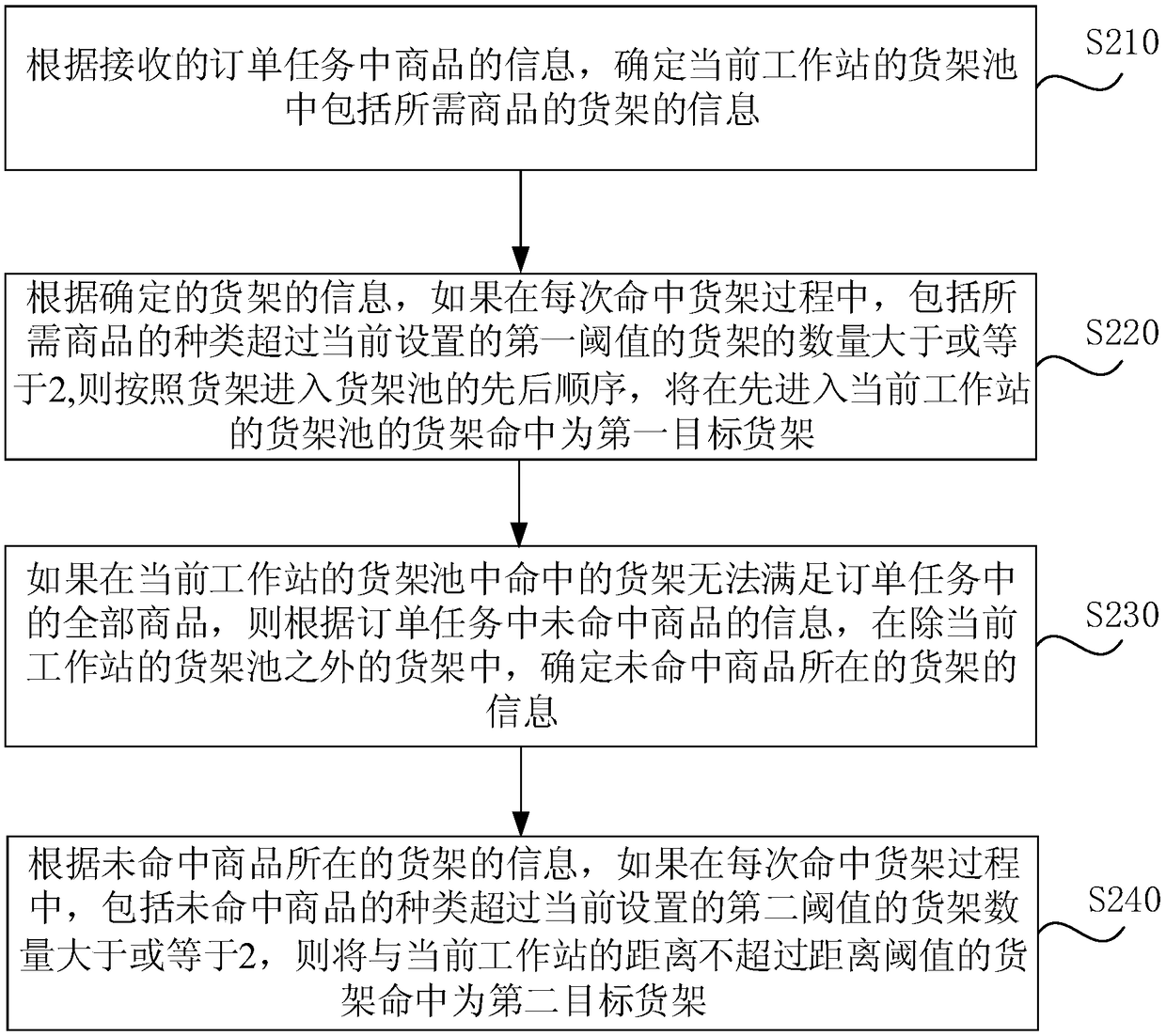 Goods shelf hit method and device, server and medium