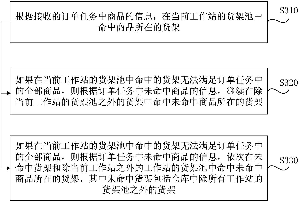 Goods shelf hit method and device, server and medium