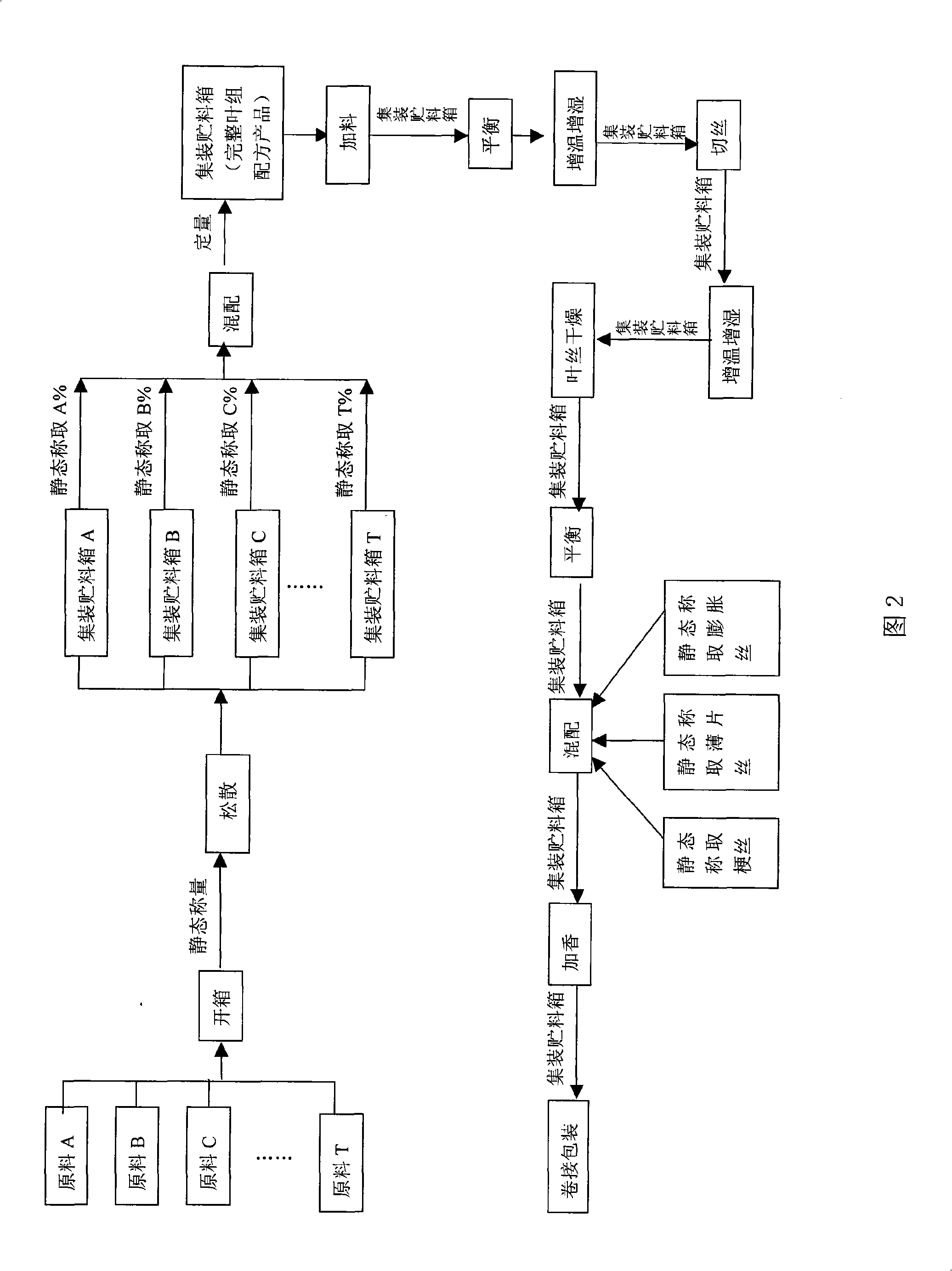 Cigarette static state throwing technique