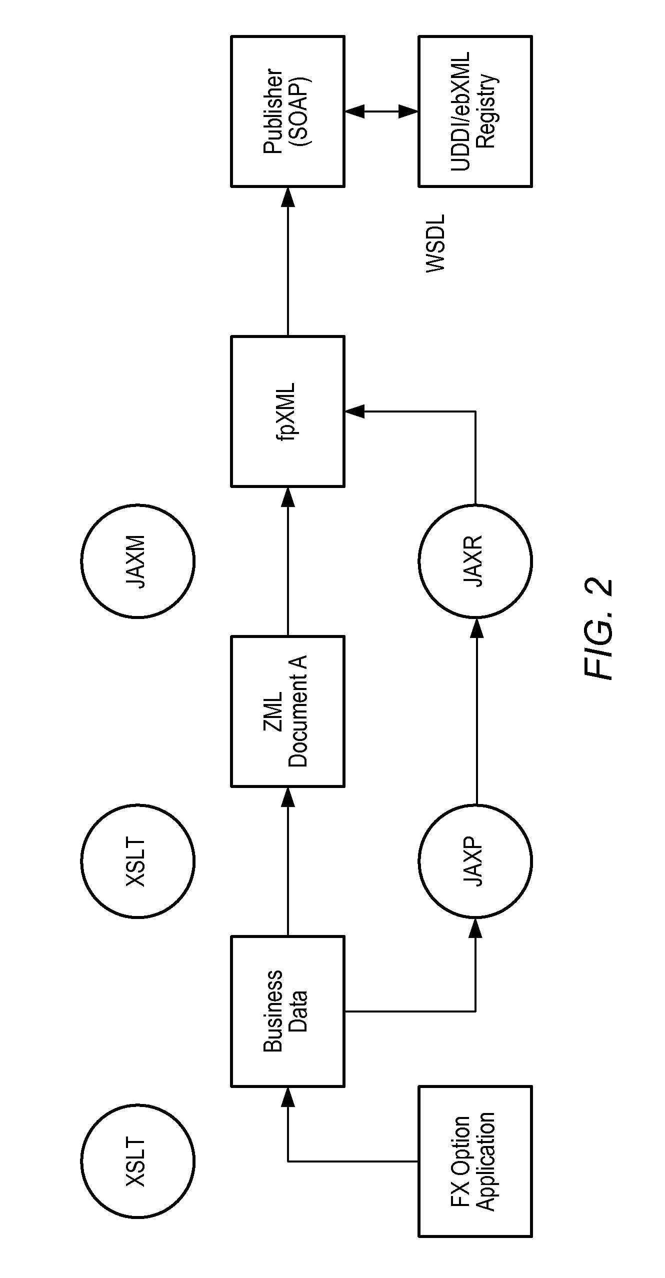 System and method for integration of web services