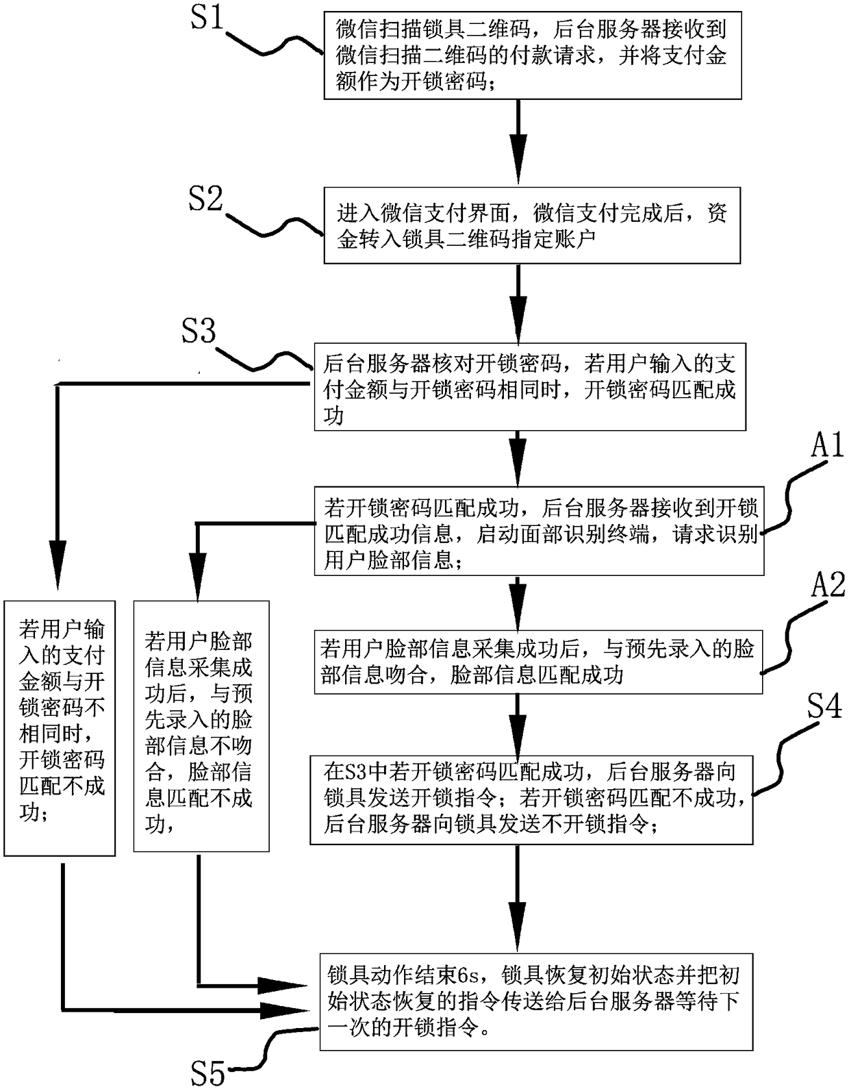 WeChat unlocking method