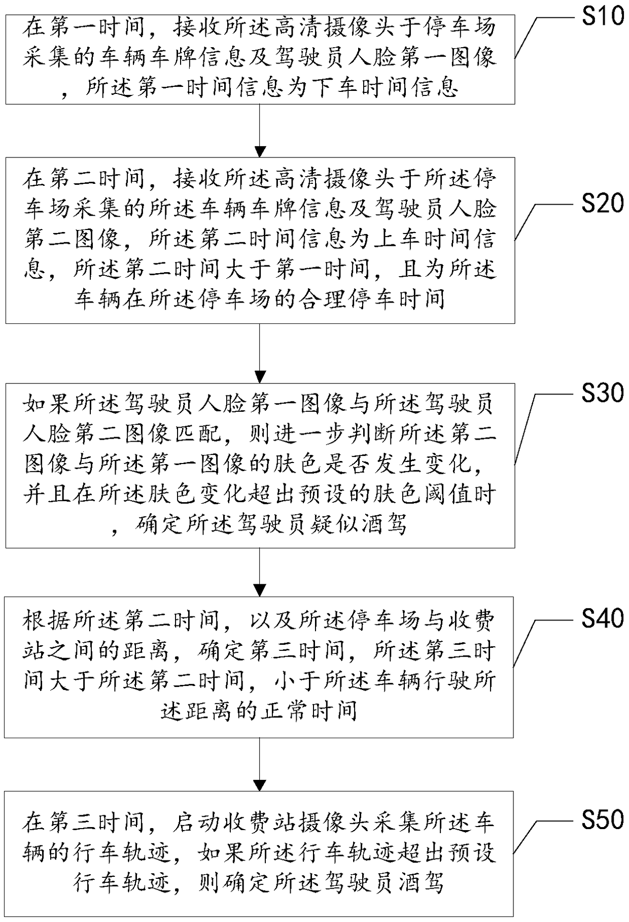 Drunk driving intelligent identification method, device and system